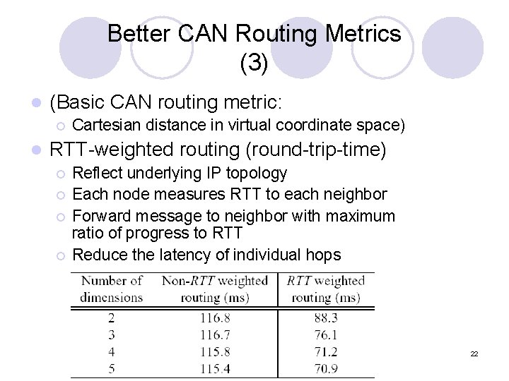 Better CAN Routing Metrics (3) l (Basic CAN routing metric: ¡ l Cartesian distance Better CAN Routing Metrics (3) l (Basic CAN routing metric: ¡ l Cartesian distance