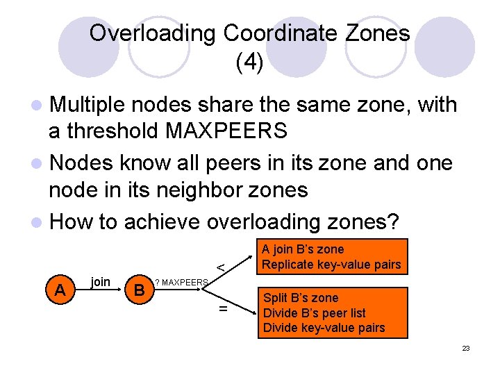 Overloading Coordinate Zones (4) l Multiple nodes share the same zone, with a threshold Overloading Coordinate Zones (4) l Multiple nodes share the same zone, with a threshold