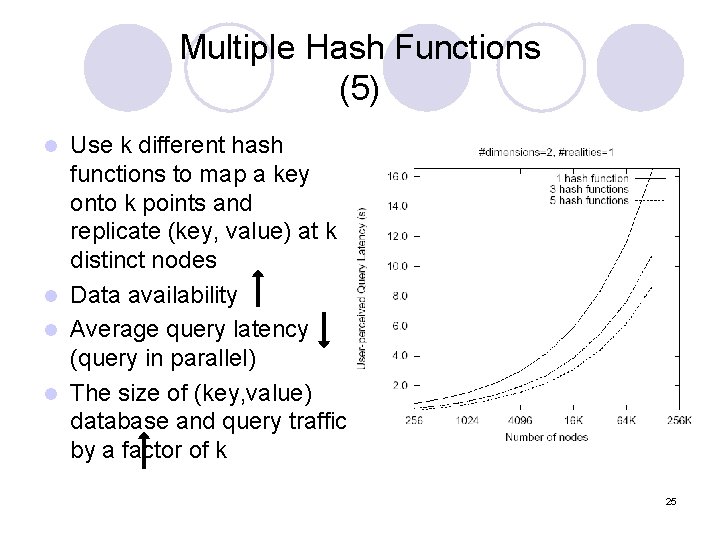 Multiple Hash Functions (5) Use k different hash functions to map a key onto Multiple Hash Functions (5) Use k different hash functions to map a key onto