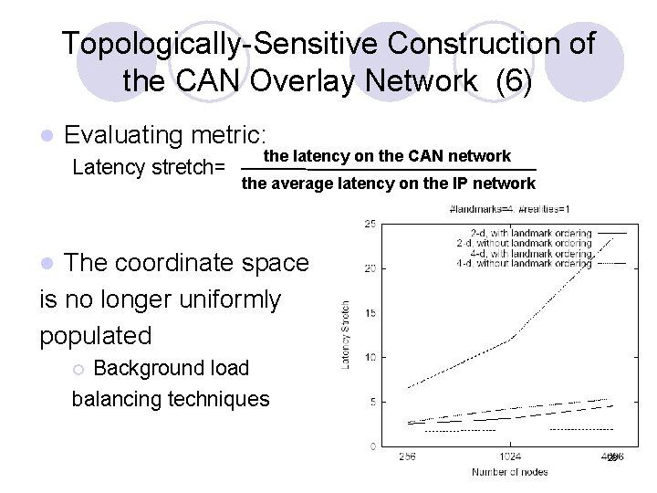 Topologically-Sensitive Construction of the CAN Overlay Network (6) l Evaluating metric: Latency stretch= the Topologically-Sensitive Construction of the CAN Overlay Network (6) l Evaluating metric: Latency stretch= the