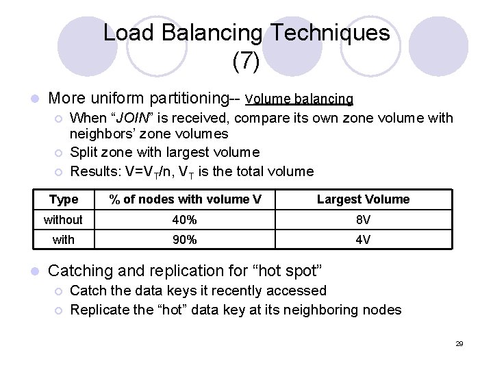 Load Balancing Techniques (7) l More uniform partitioning-- volume balancing ¡ ¡ ¡ l Load Balancing Techniques (7) l More uniform partitioning-- volume balancing ¡ ¡ ¡ l