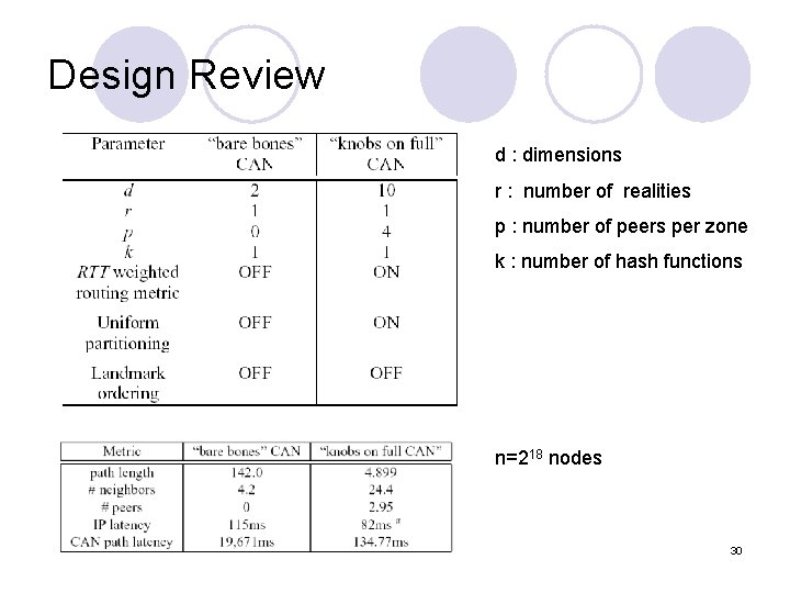 Design Review d : dimensions r : number of realities p : number of Design Review d : dimensions r : number of realities p : number of