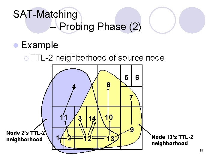 SAT-Matching -- Probing Phase (2) l Example ¡ TTL-2 neighborhood of source node 8 SAT-Matching -- Probing Phase (2) l Example ¡ TTL-2 neighborhood of source node 8