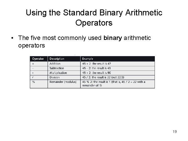 Using the Standard Binary Arithmetic Operators • The five most commonly used binary arithmetic