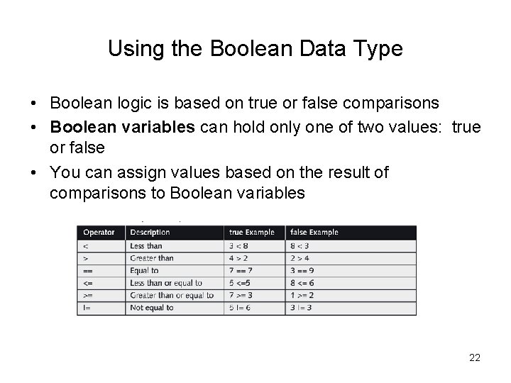 Using the Boolean Data Type • Boolean logic is based on true or false