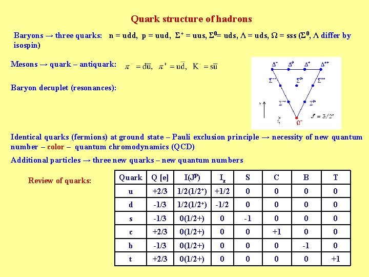 Quark structure of hadrons Baryons → three quarks: n = udd, p = uud,