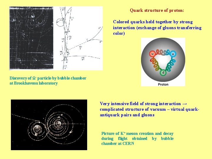 Quark structure of proton: Colored quarks held together by strong interaction (exchange of gluons