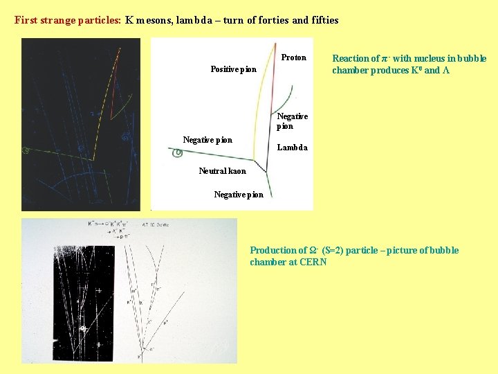First strange particles: K mesons, lambda – turn of forties and fifties Proton Positive