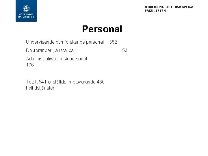 UTBILDNINGSVETENSKAPLIGA FAKULTETEN Personal Undervisande och forskande personal Doktorander , anställda: Administrativ/teknisk personal 106 Totalt