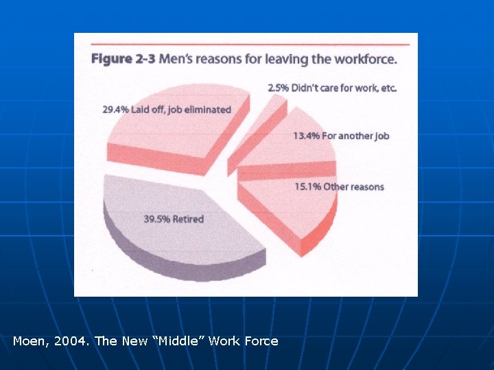 Moen, 2004. The New “Middle” Work Force 