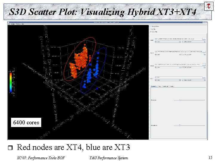 S 3 D Scatter Plot: Visualizing Hybrid XT 3+XT 4 6400 cores r Red