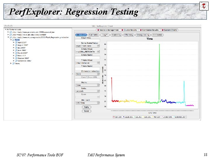 Perf. Explorer: Regression Testing SC’ 07: Performance Tools BOF TAU Performance System 18 