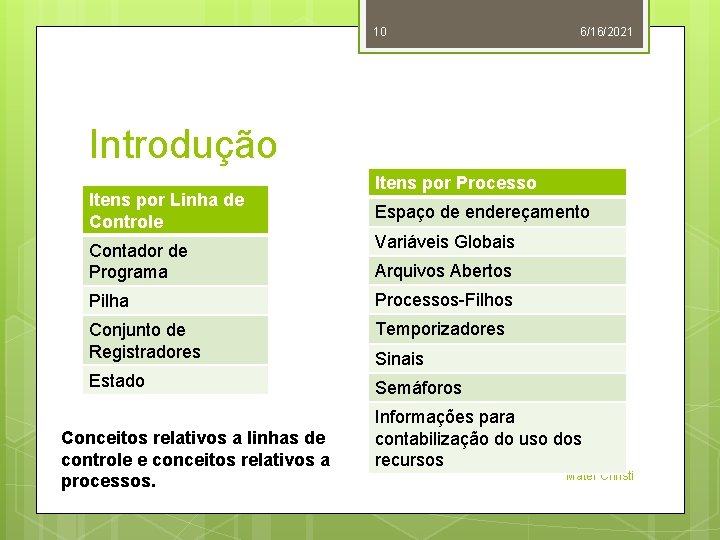 10 6/16/2021 Introdução Itens por Linha de Controle Itens por Processo Espaço de endereçamento