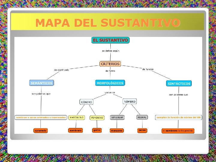 MAPA DEL SUSTANTIVO MAPA DEL SUSTANTIVO