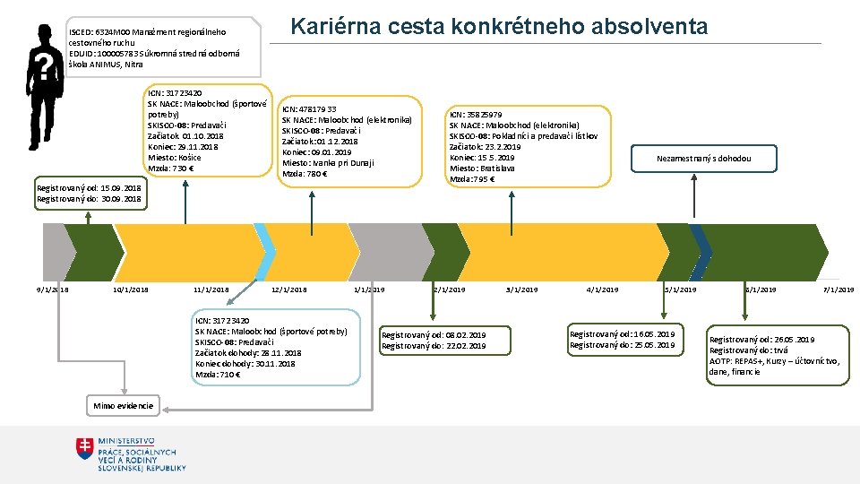 ISCED: 6324 M 00 Manažment regionálneho cestovného ruchu EDUID: 100005783 Súkromná stredná odborná škola