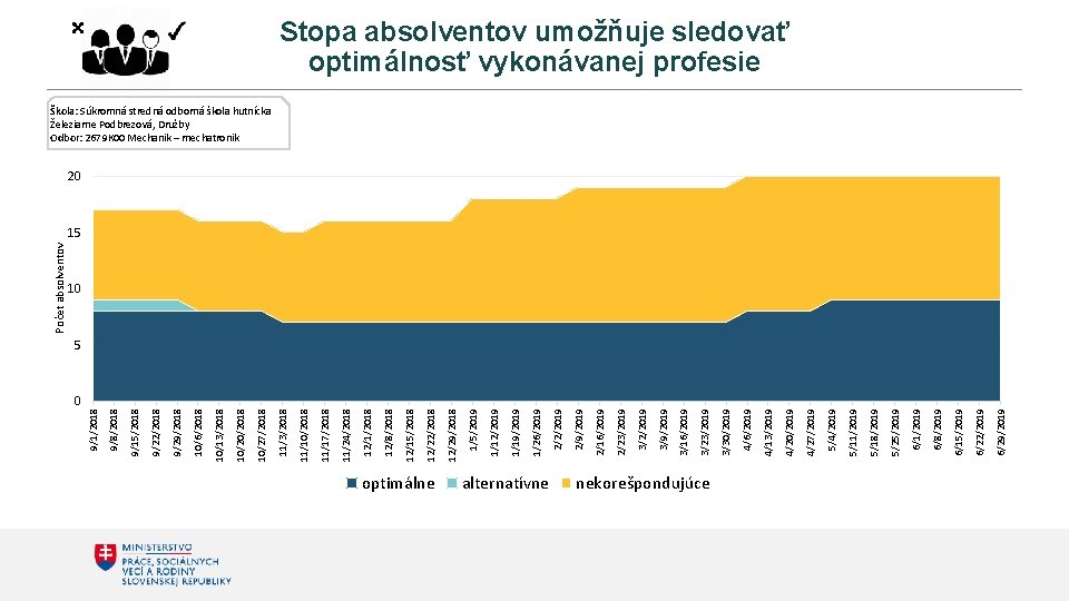 0 optimálne alternatívne nekorešpondujúce 6/29/2019 6/22/2019 6/15/2019 6/8/2019 6/1/2019 5/25/2019 5/18/2019 5/11/2019 5/4/2019 4/27/2019