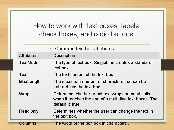 How to work with text boxes, labels, check boxes, and radio buttons. • Common