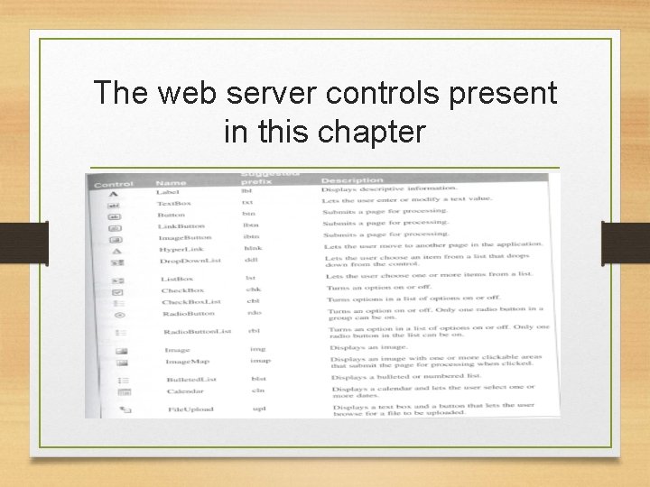 The web server controls present in this chapter 