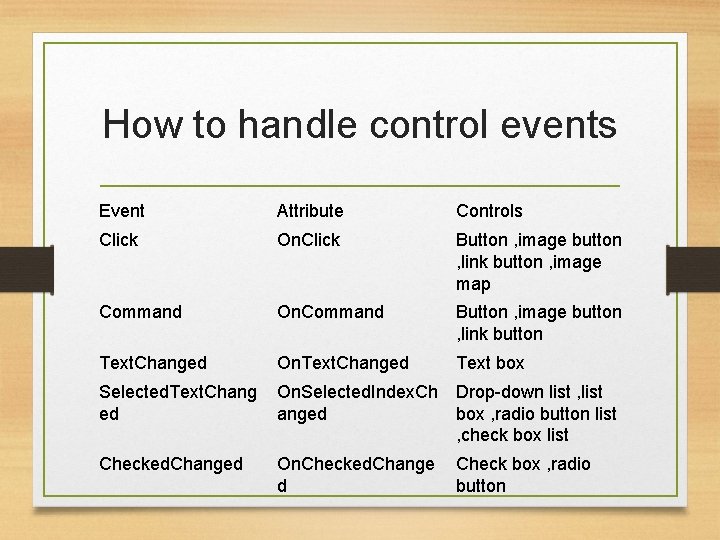How to handle control events Event Attribute Controls Click On. Click Button , image