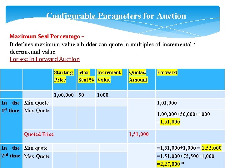 Configurable Parameters for Auction Maximum Seal Percentage – It defines maximum value a bidder
