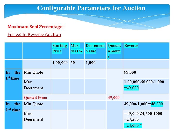 Configurable Parameters for Auction Maximum Seal Percentage For ex: In Reverse Auction Starting Max