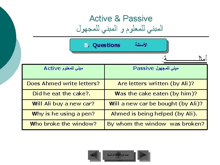 Active & Passive ﺍﻟﻤﺒﻨﻲ ﻟﻠﻤﻌﻠﻮﻡ ﻭ ﺍﻟﻤﺒﻨﻲ ﻟﻠﻤﺠﻬﻮﻝ B. Questions ﺍﻷﺴﺌﻠﺔ : ﺃﻤﺜﻠــــــــــﺔ Active