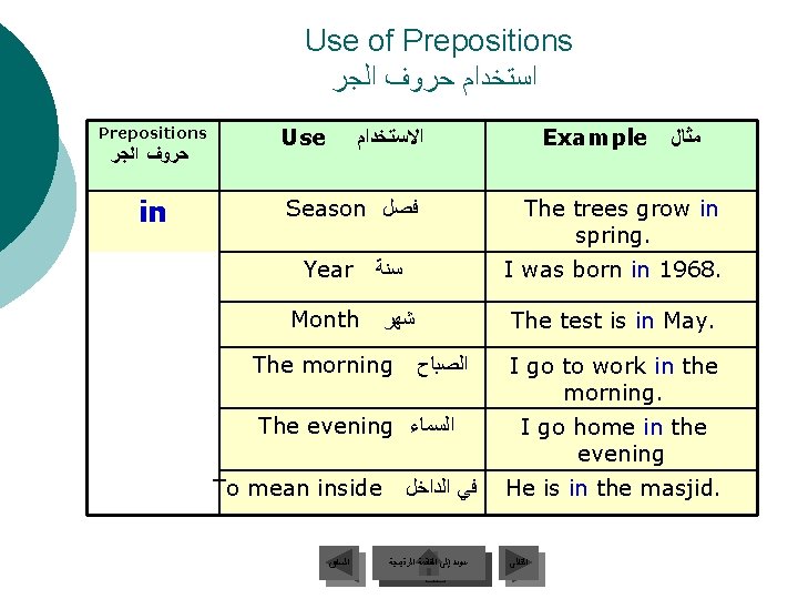 Use of Prepositions ﺍﺳﺘﺨﺪﺍﻡ ﺣﺮﻭﻑ ﺍﻟﺠﺮ Prepositions ﺣﺮﻭﻑ ﺍﻟﺠﺮ in Use Example ﺍﻻﺳﺘﺨﺪﺍﻡ Season