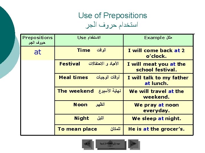 Use of Prepositions ﺍﺳﺘﺨﺪﺍﻡ ﺣﺮﻭﻑ ﺍﻟﺠﺮ Prepositions ﺣﺮﻭﻑ ﺍﻟﺠﺮ at Use ﺍﻻﺳﺘﺨﺪﺍﻡ Time Festival