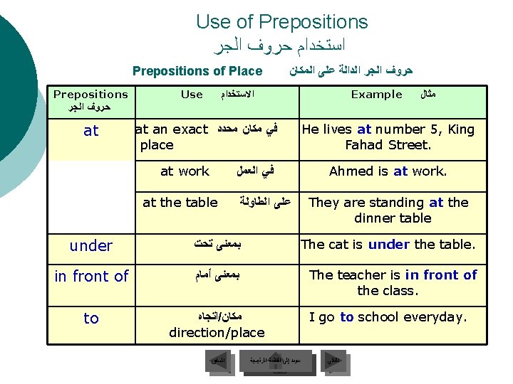 Use of Prepositions ﺍﺳﺘﺨﺪﺍﻡ ﺣﺮﻭﻑ ﺍﻟﺠﺮ Prepositions of Place Prepositions ﺣﺮﻭﻑ ﺍﻟﺠﺮ at Use