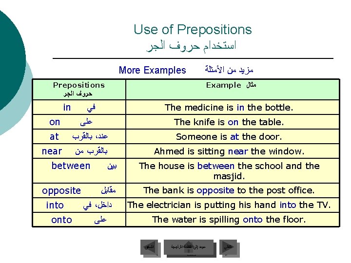 Use of Prepositions ﺍﺳﺘﺨﺪﺍﻡ ﺣﺮﻭﻑ ﺍﻟﺠﺮ More Examples ﻣﺰﻳﺪ ﻣﻦ ﺍﻷﻤﺜﻠﺔ Example ﻣﺜﺎﻝ Prepositions