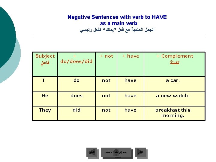 Negative Sentences with verb to HAVE as a main verb ﺍﻟﺠﻤﻞ ﺍﻟﻤﻨﻔﻴﺔ ﻣﻊ ﻓﻌﻞ