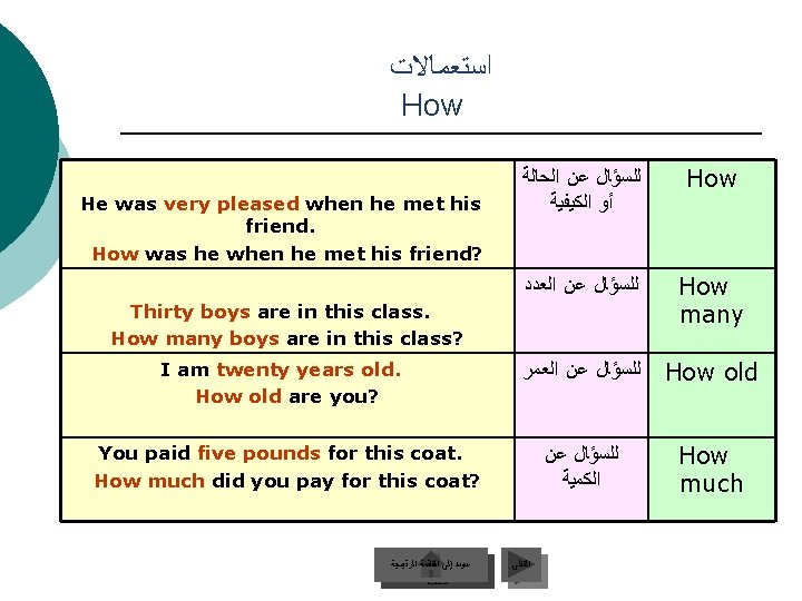  ﺍﺳﺘﻌﻤﺎﻻﺕ How He was very pleased when he met his friend. How was