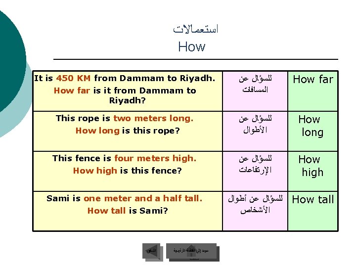  ﺍﺳﺘﻌﻤﺎﻻﺕ How It is 450 KM from Dammam to Riyadh. How far is