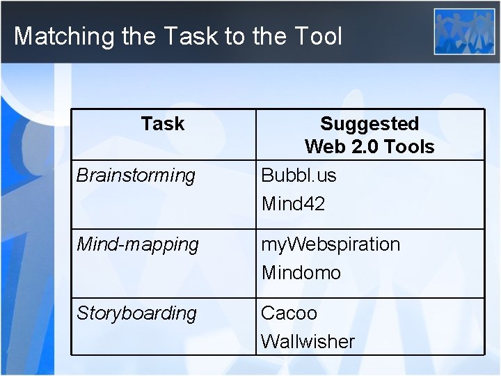 Matching the Task to the Tool Task Brainstorming Suggested Web 2. 0 Tools Bubbl.