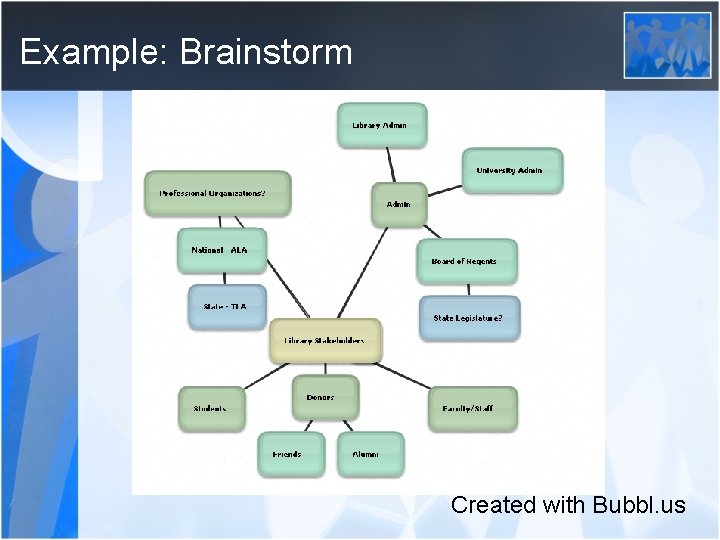 Example: Brainstorm Created with Bubbl. us 