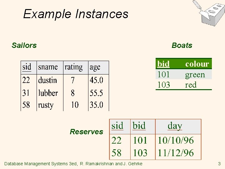 Example Instances Boats Sailors bid 101 103 colour green red Reserves Database Management Systems