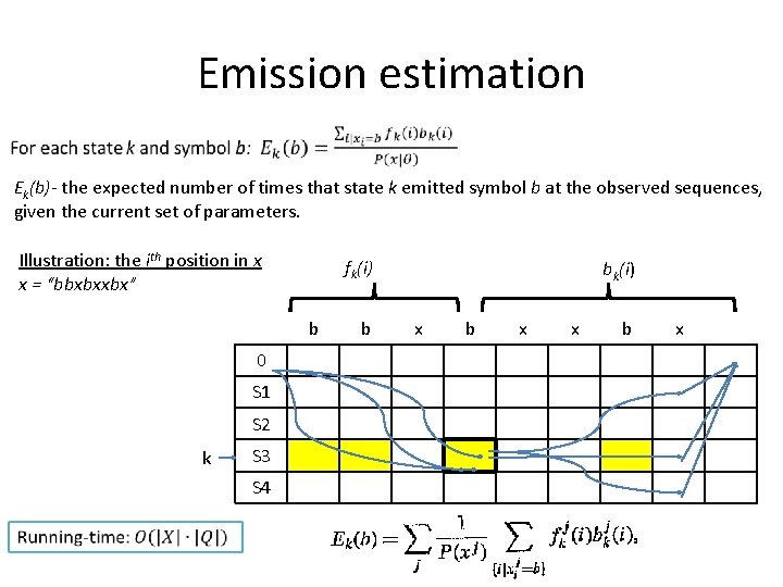 Emission estimation Ek(b)- the expected number of times that state k emitted symbol b