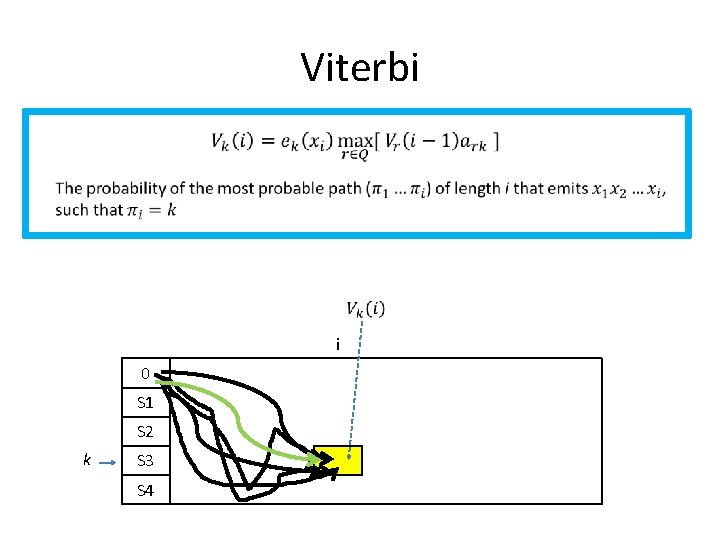 Viterbi i 0 S 1 S 2 k S 3 S 4 
