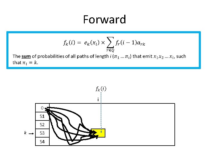 Forward i 0 S 1 S 2 k S 3 S 4 