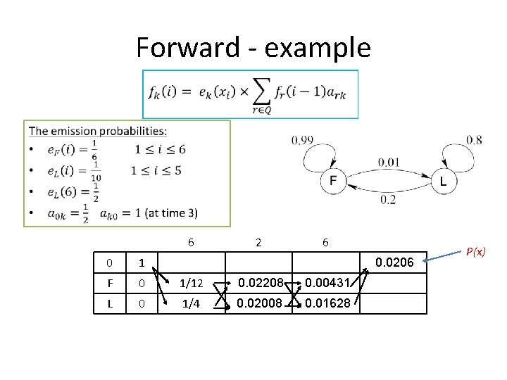 Forward - example 6 2 6 0 1 F 0 1/12 0. 02208 0.