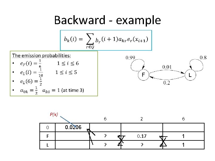 Backward - example P(x) 6 2 6 F ? 0. 17 1 L ?