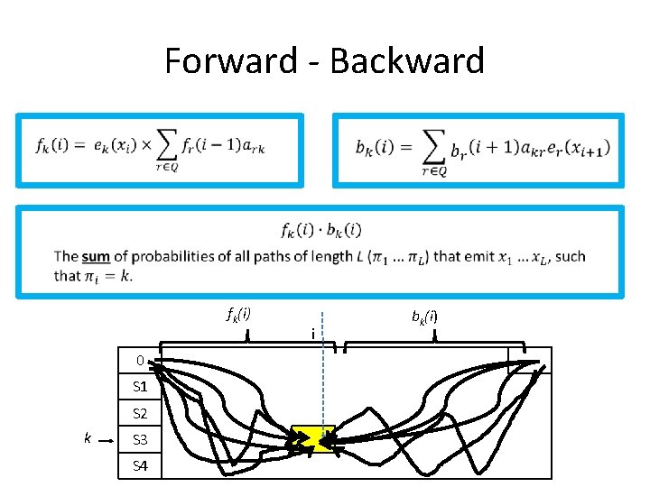 Forward - Backward fk(i) 0 S 1 S 2 k S 3 S 4