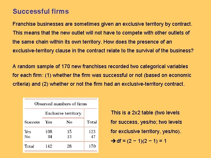Successful firms Franchise businesses are sometimes given an exclusive territory by contract. This means