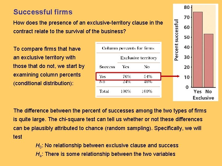 Successful firms How does the presence of an exclusive-territory clause in the contract relate