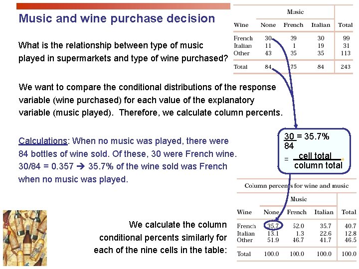 Music and wine purchase decision What is the relationship between type of music played