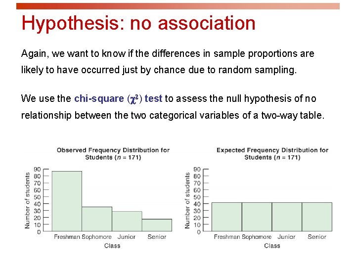 Hypothesis: no association Again, we want to know if the differences in sample proportions