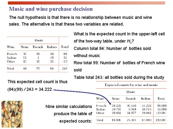 Music and wine purchase decision The null hypothesis is that there is no relationship