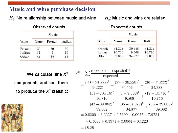 Music and wine purchase decision H 0: No relationship between music and wine Observed