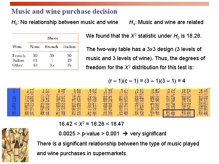 Music and wine purchase decision H 0: No relationship between music and wine Ha:
