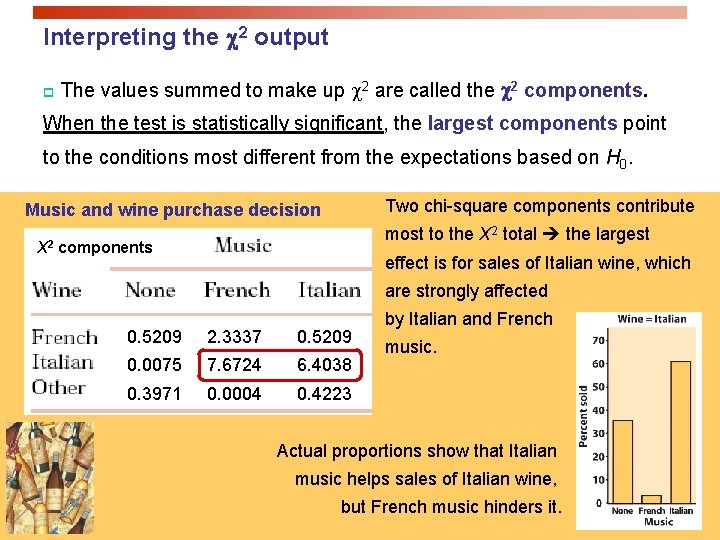 Interpreting the 2 output p The values summed to make up c 2 are
